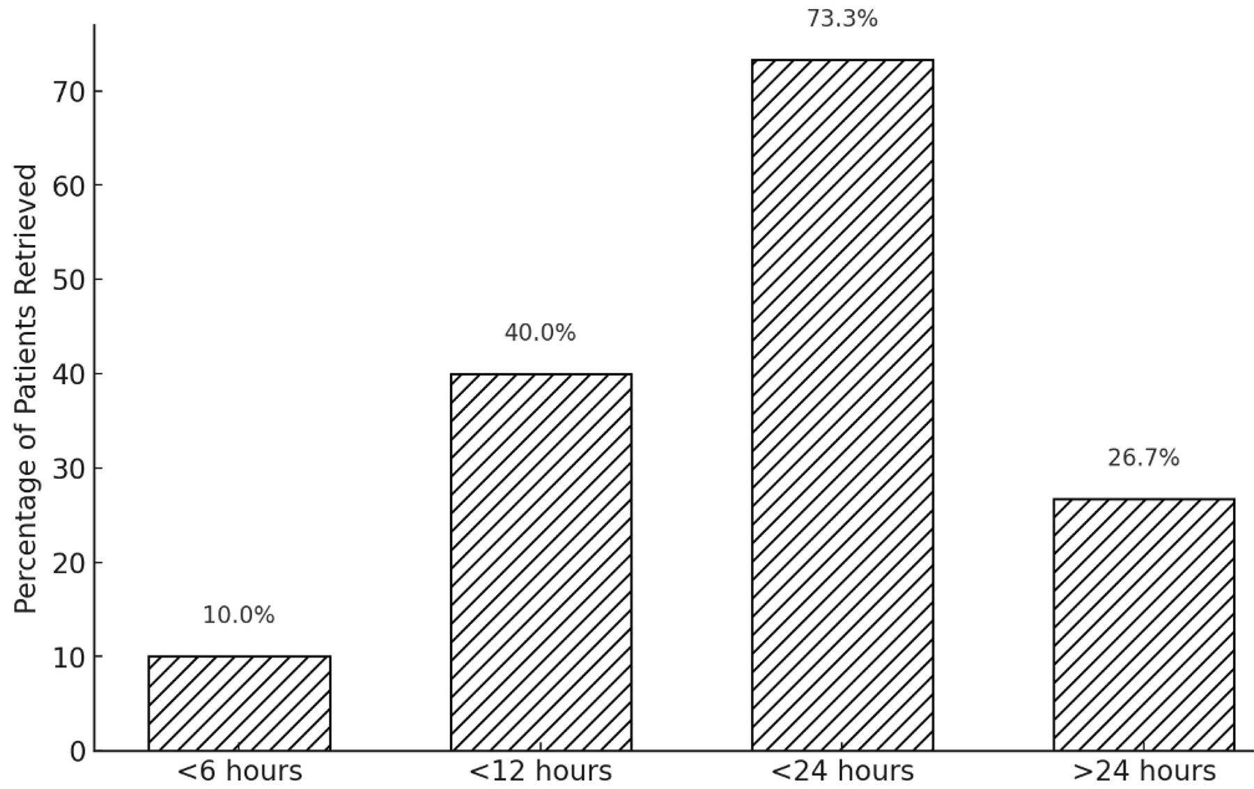 table image