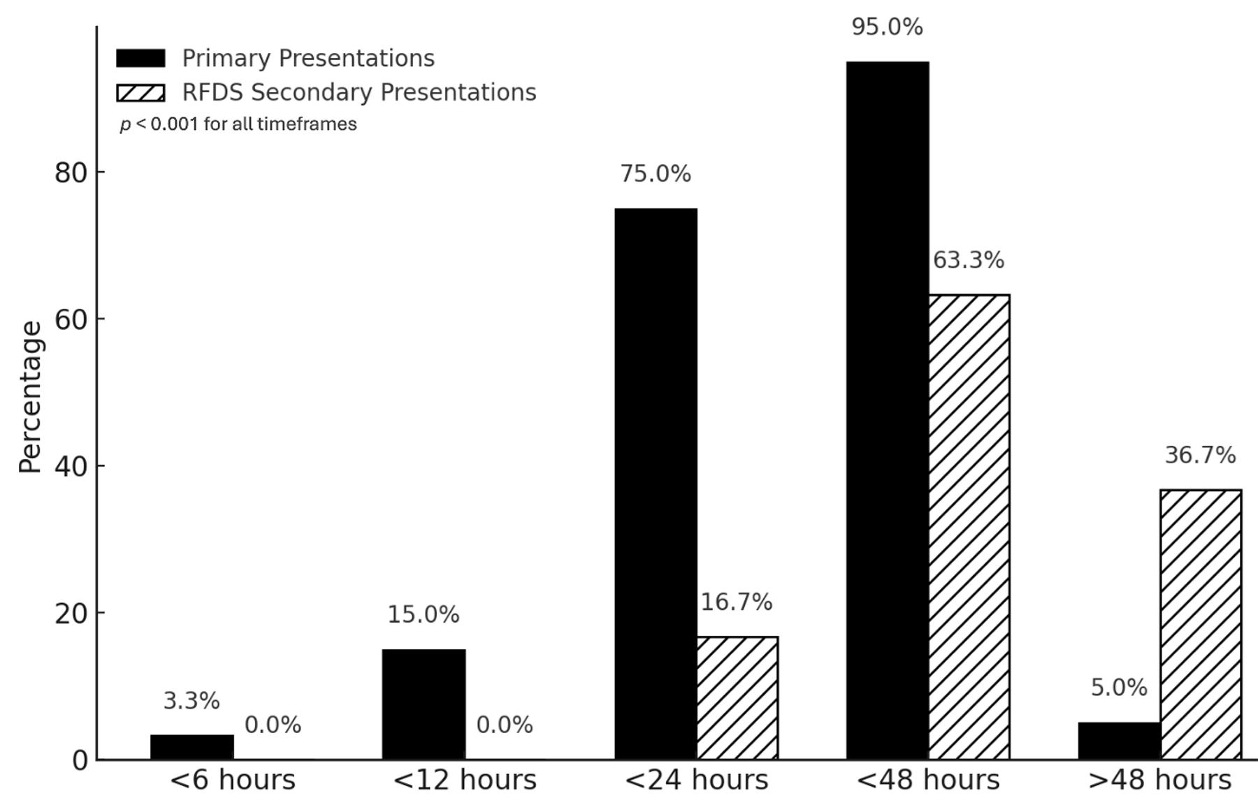 table image
