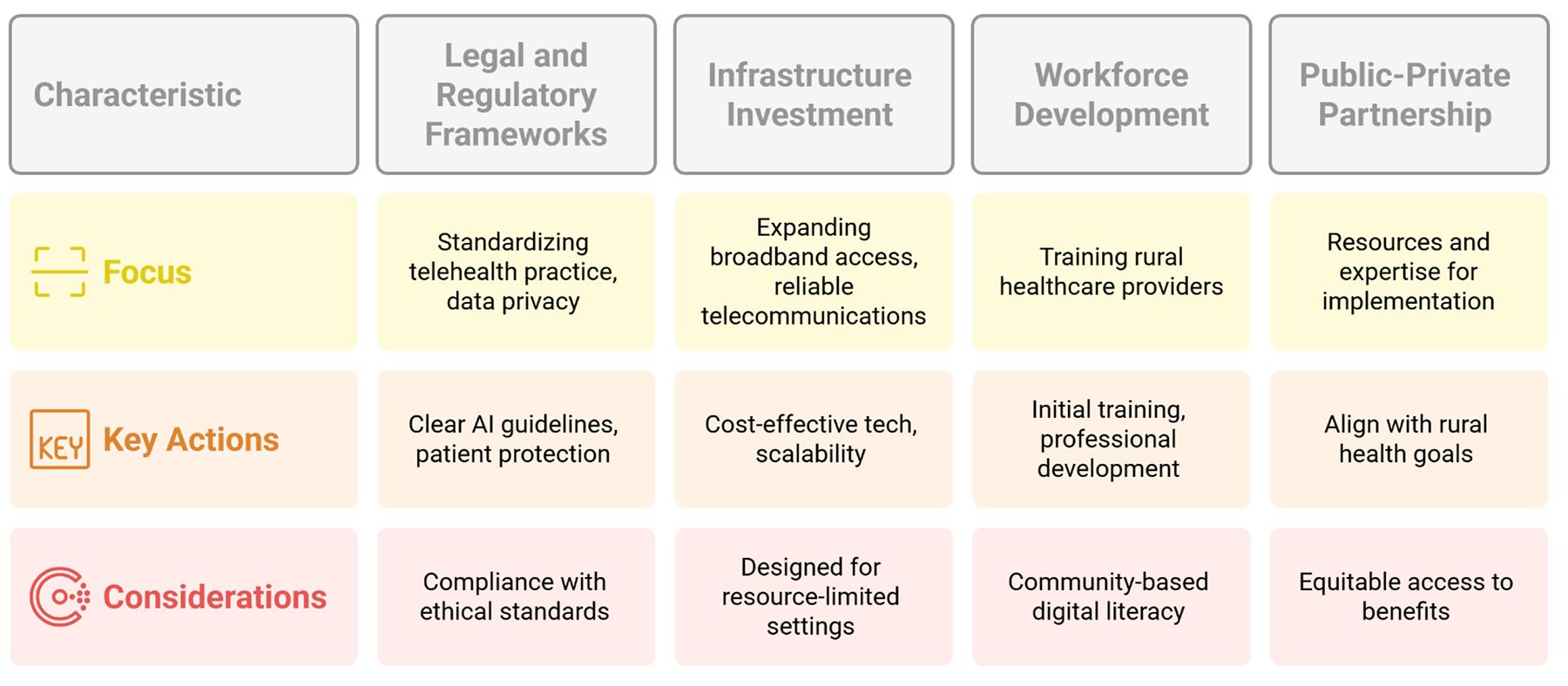 table image